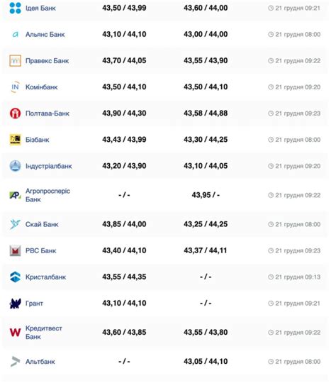 Курс валют в Любліні